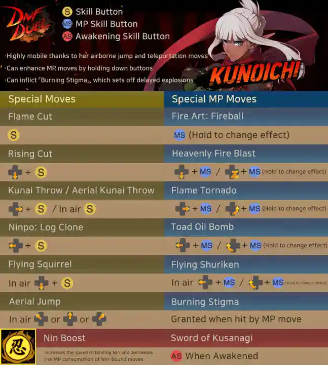 Kunoichi dnf duel command list